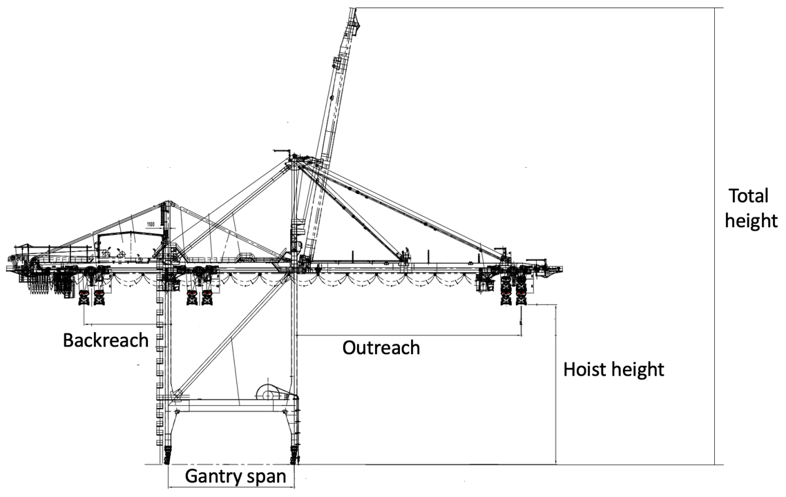 Ключевые параметры STS