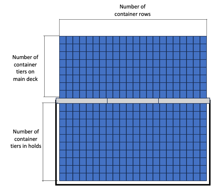 Характеристики судна для расчета размеров STS